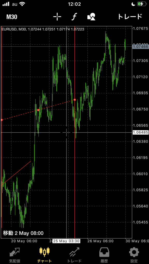 GEMFOREX