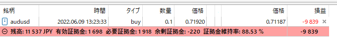 ロスカット寸前