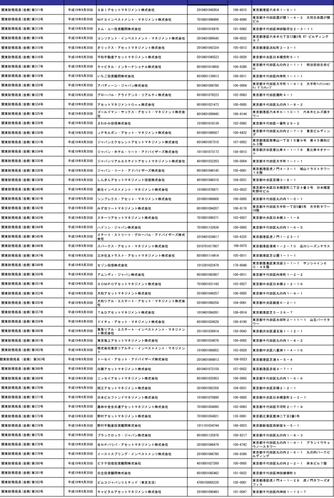 登録業者