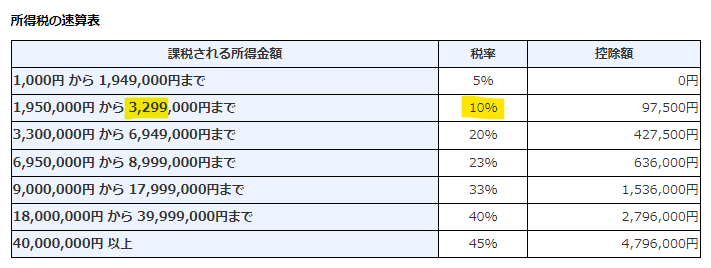 国税庁のルール