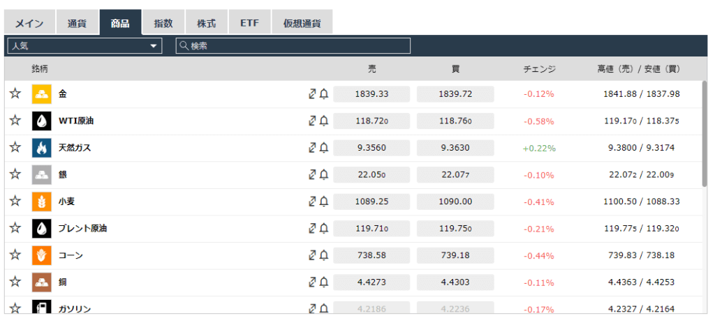 iForexのCFD取引