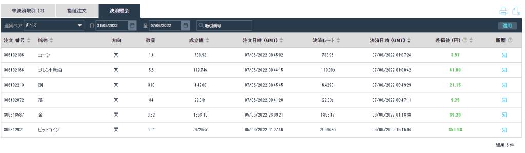 iForexのCFD取引