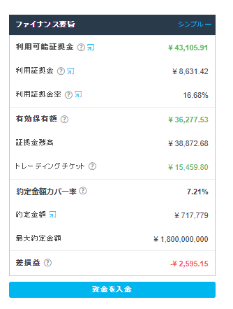 iForexマージンコール