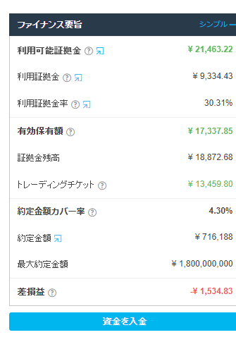iForexマージンコール